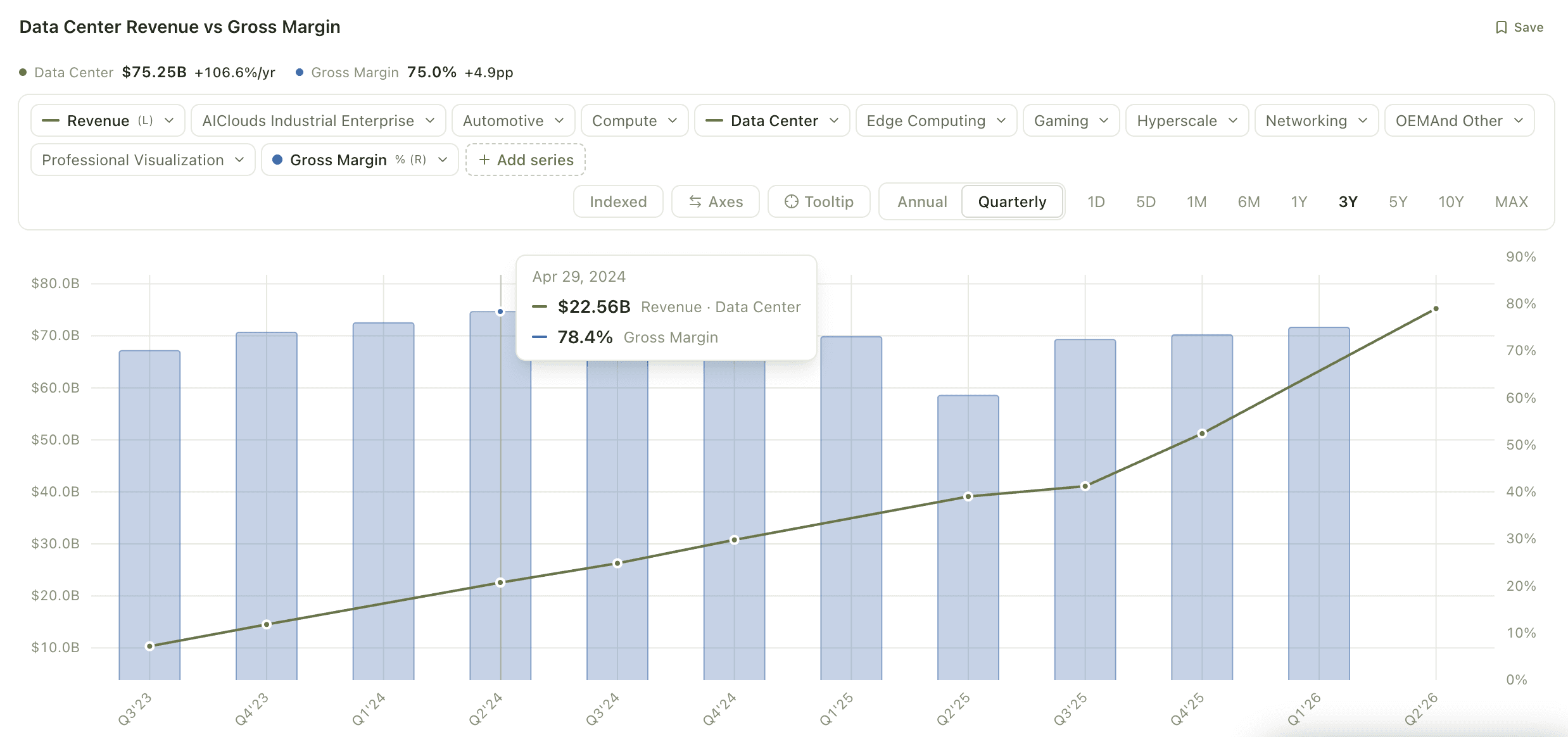 Smart Chart — natural-language prompt building a dual-axis chart