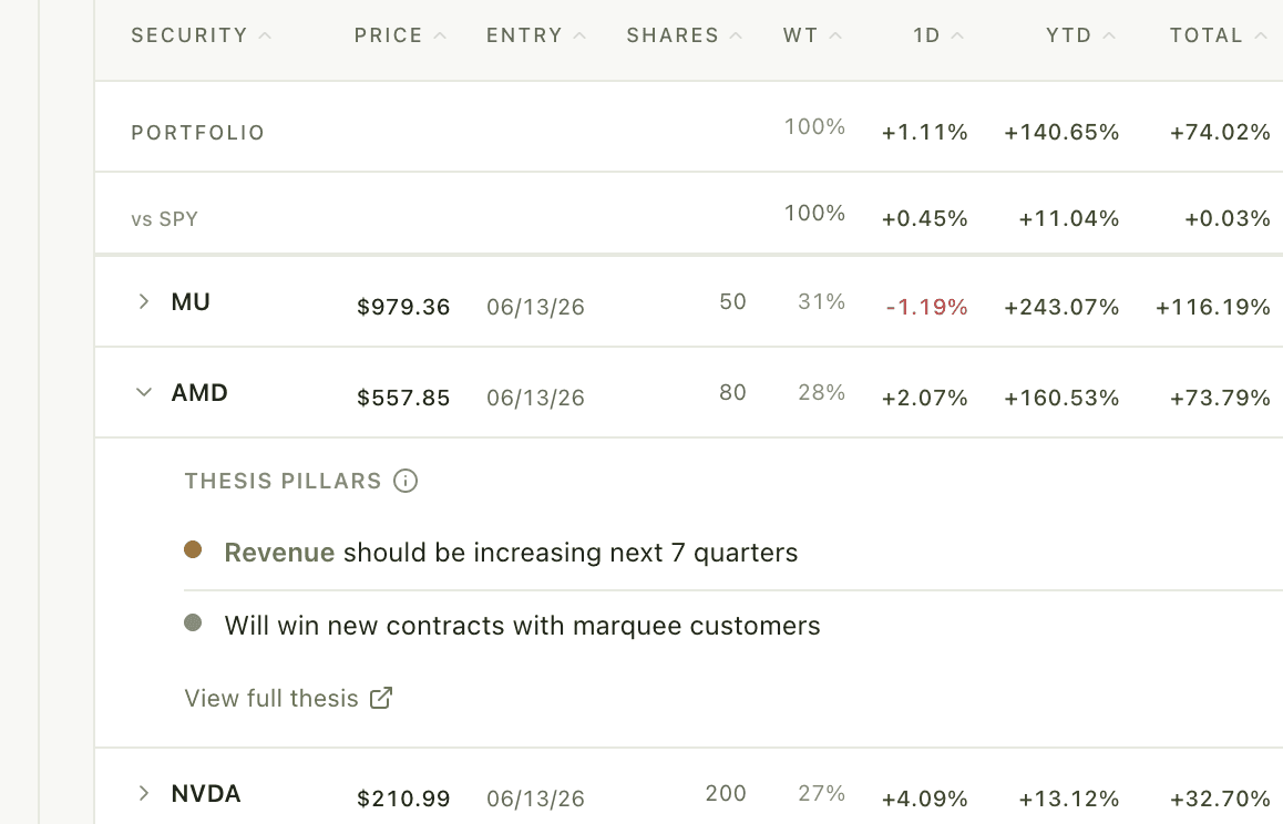 Portfolio view — positions with their live theses and pillar health