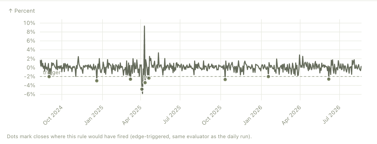 Strategy backtest — equity curve and stats